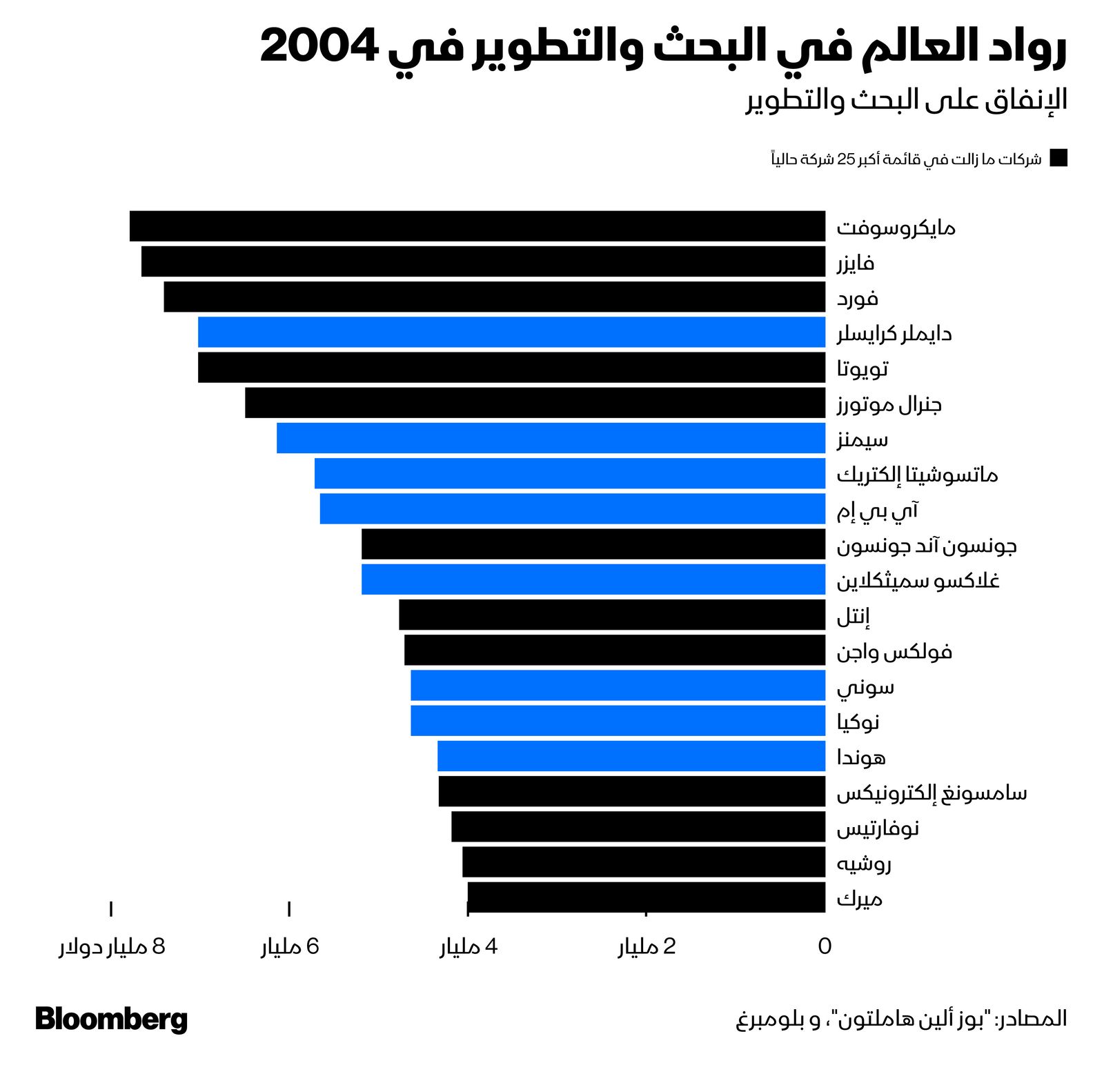 المصدر: بلومبرغ