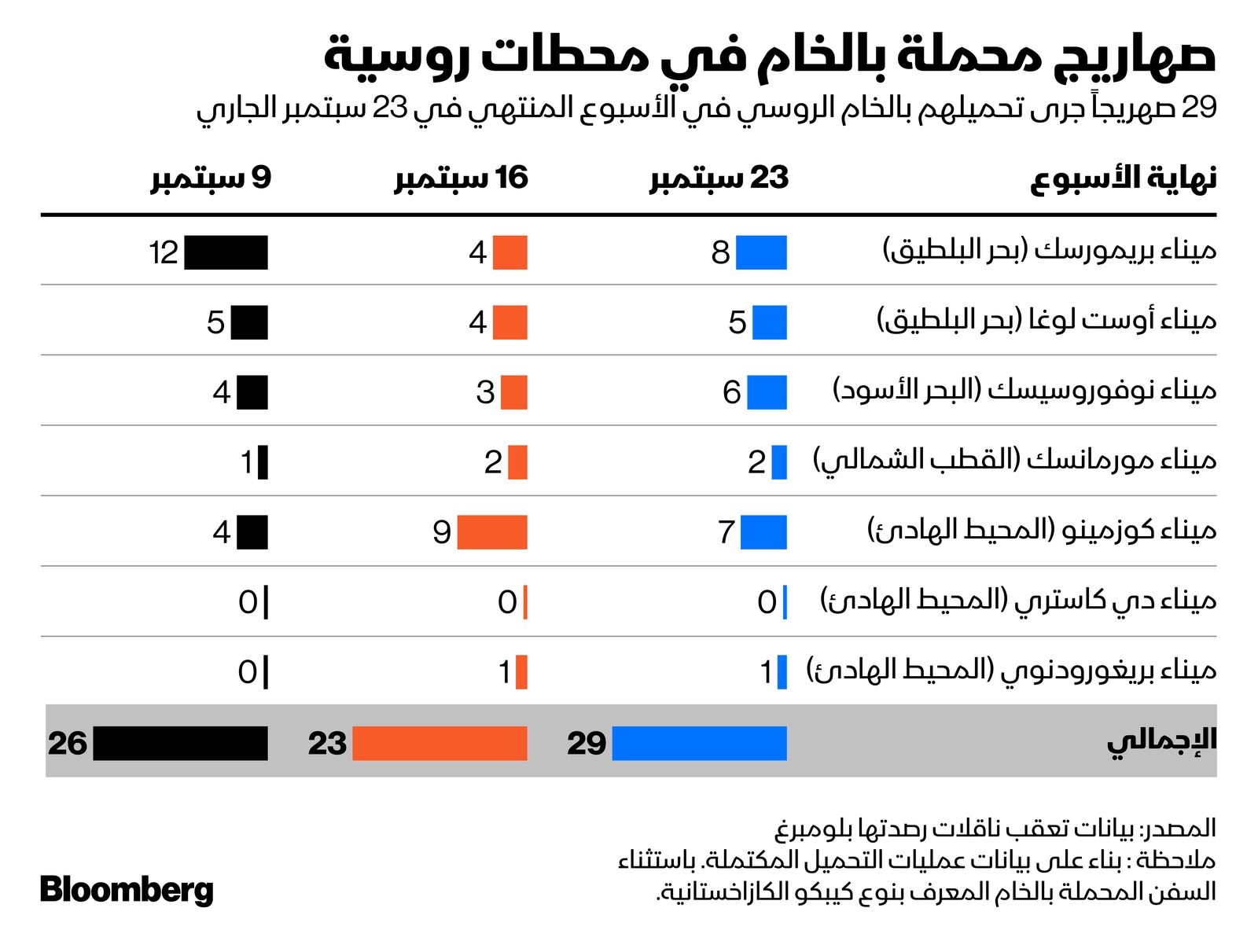 المصدر: بلومبرغ