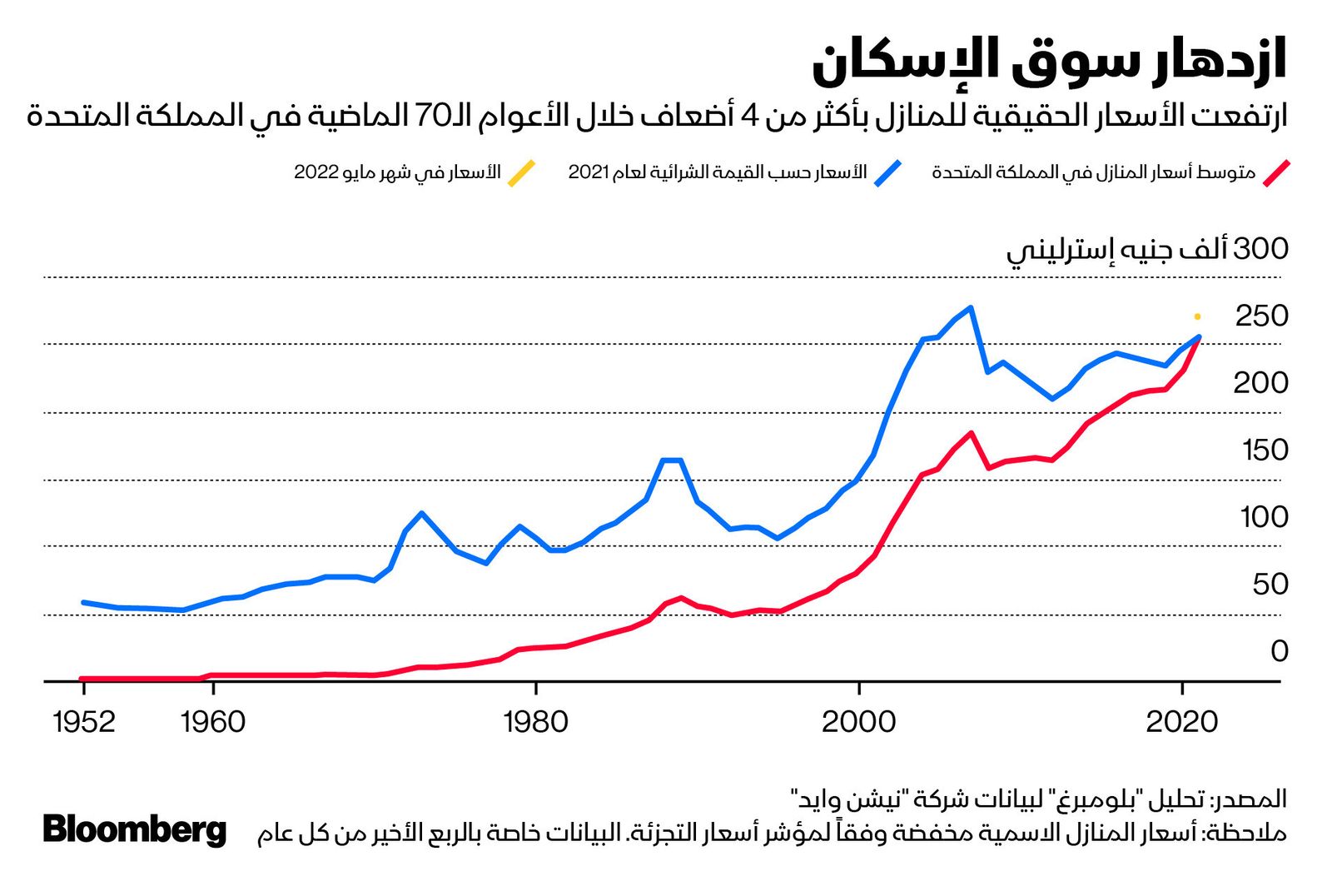 المصدر: بلومبرغ