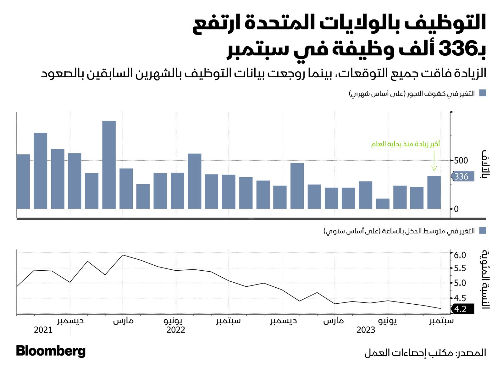 المصدر: بلومبرغ