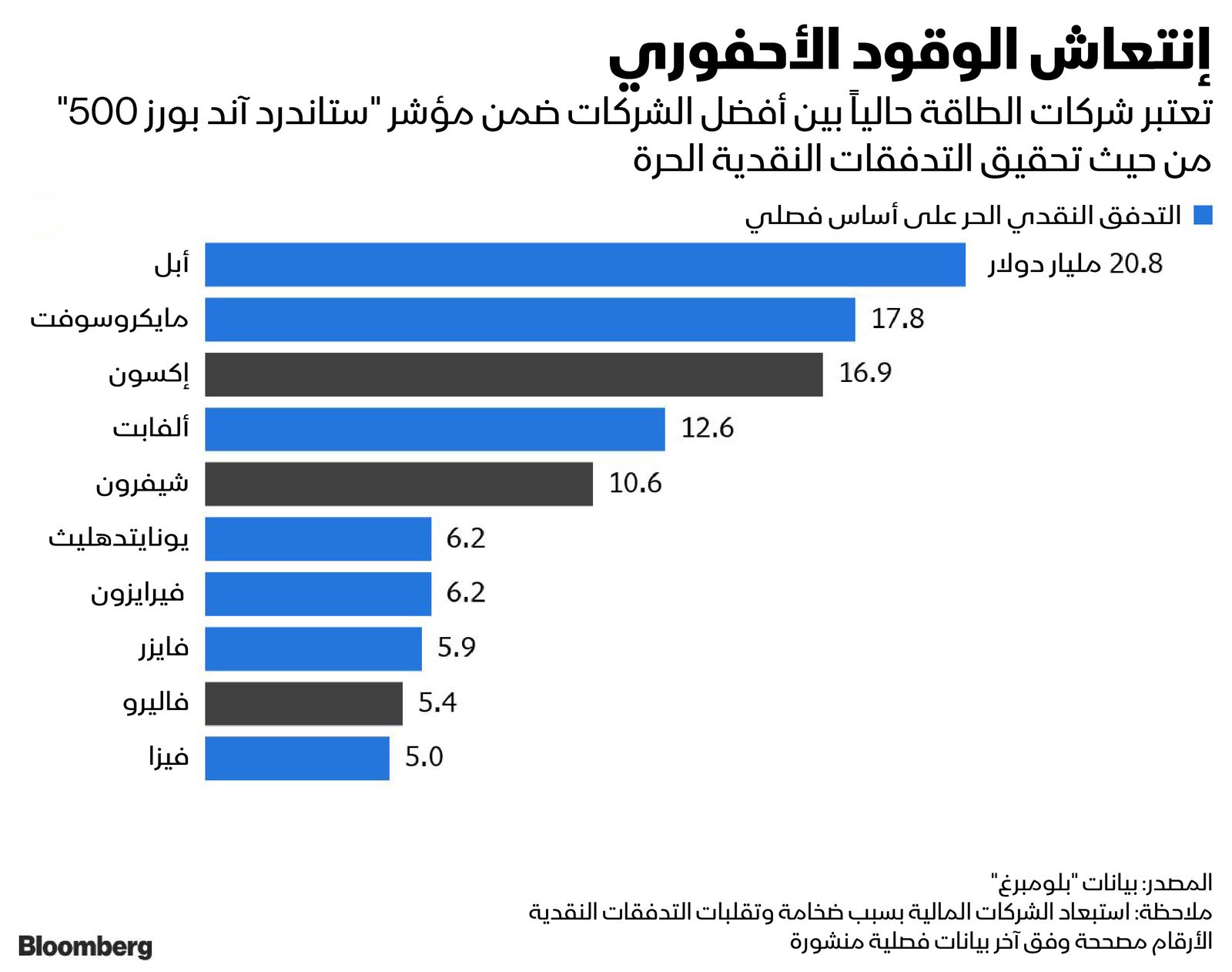 المصدر: بلومبرغ