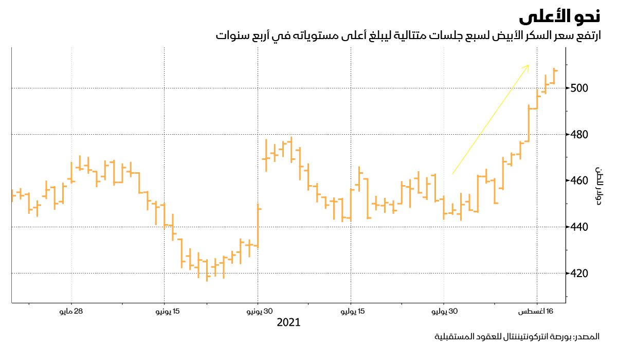 المصدر: بلومبرغ