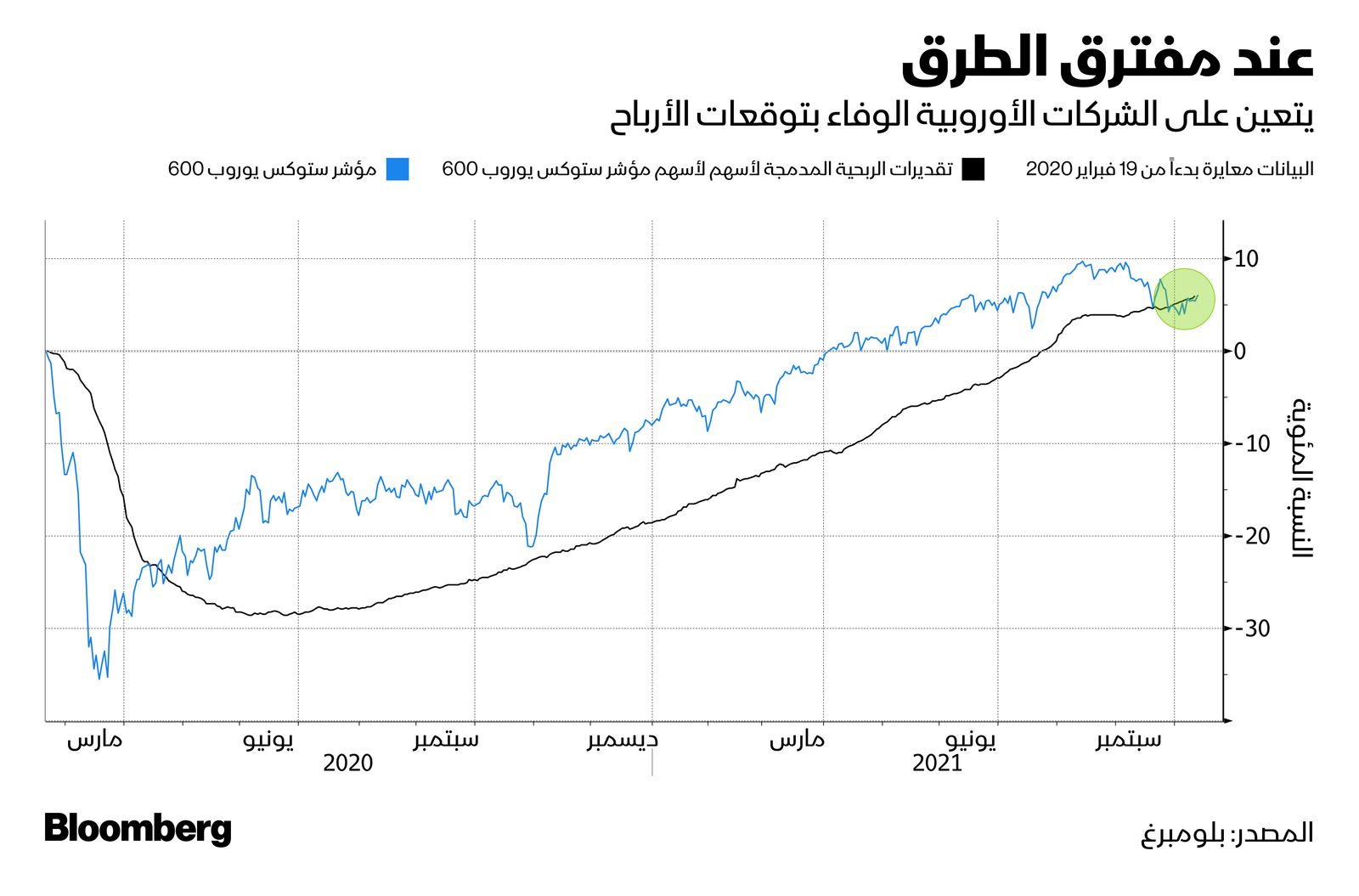 المصدر: بلومبرغ