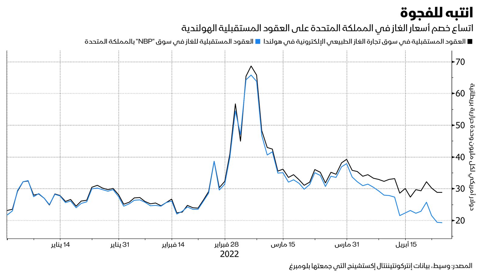 المصدر: بلومبرغ