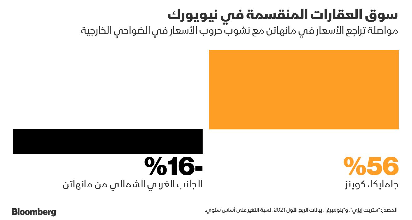 المصدر: بلومبرغ