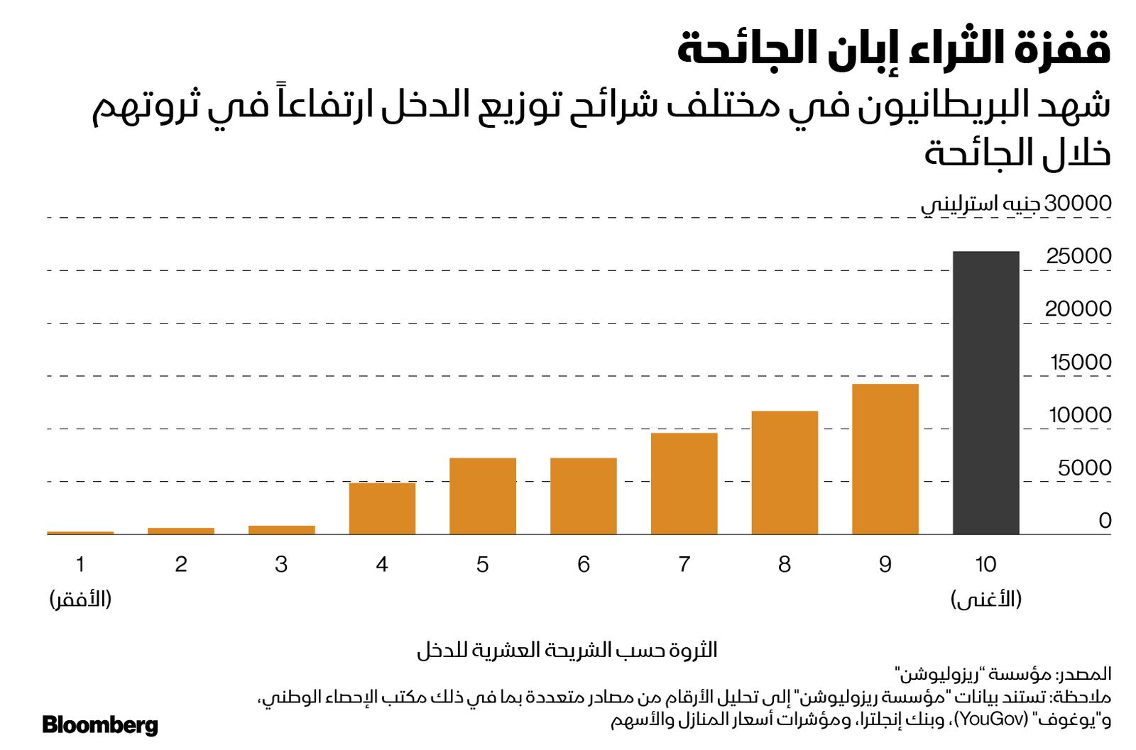 المصدر: بلومبرغ