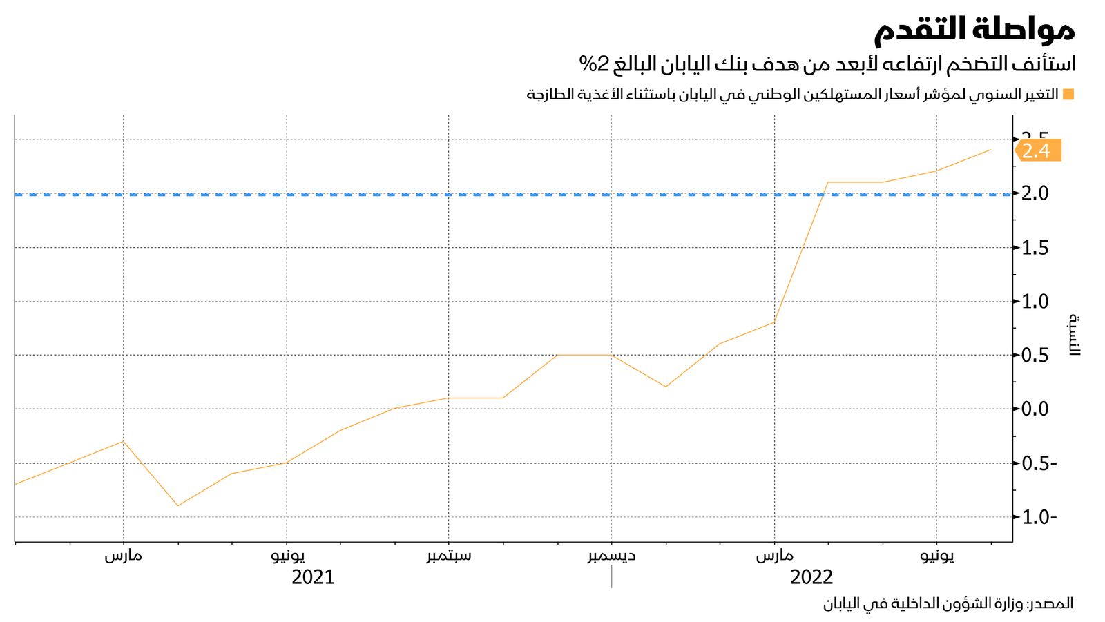 المصدر: بلومبرغ