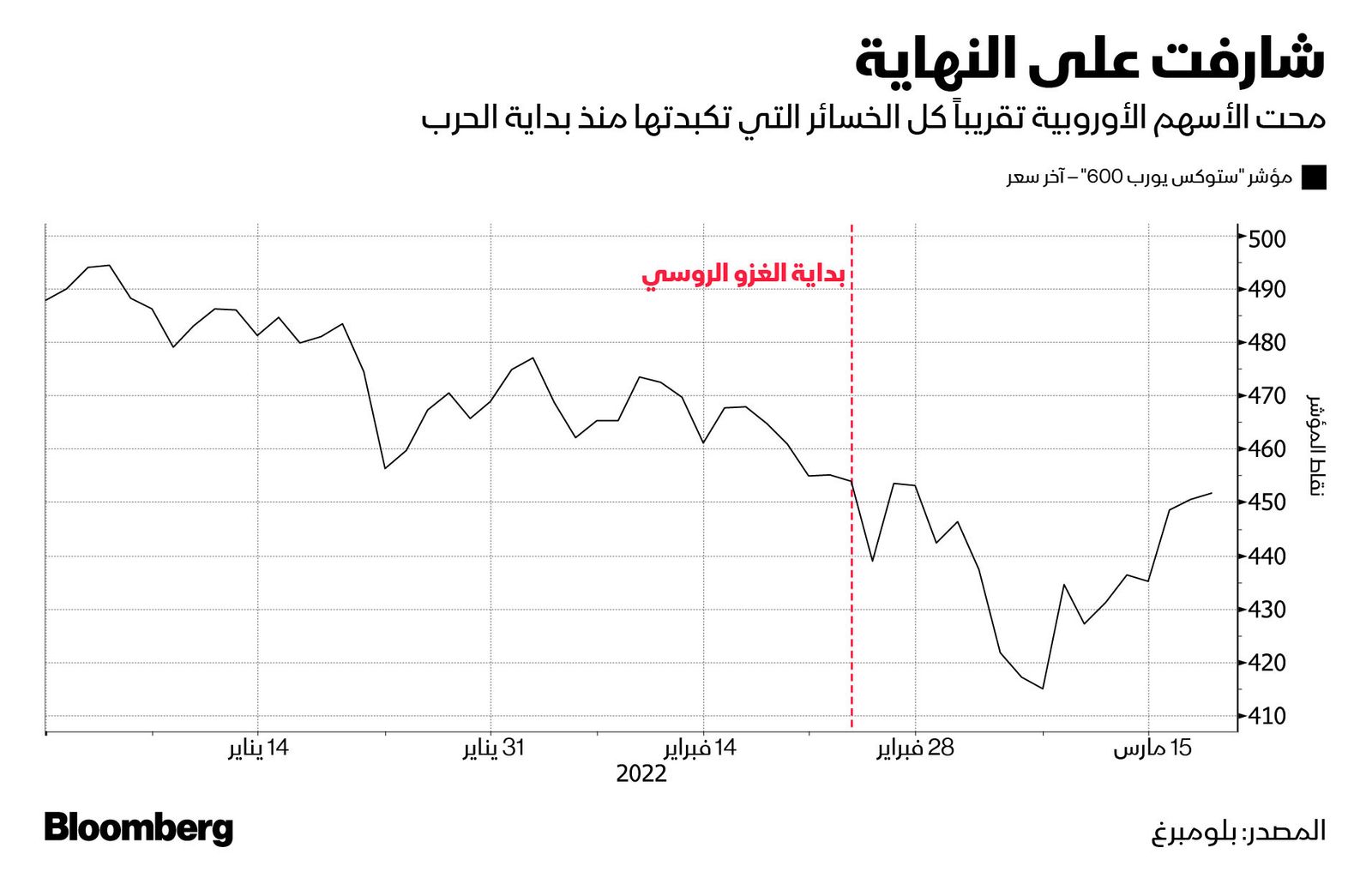 المصدر: بلومبرغ