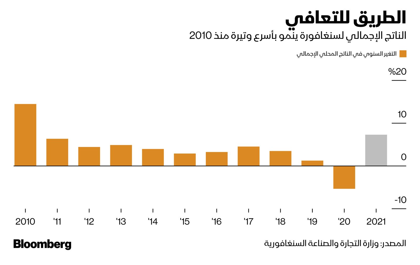 المصدر: بلومبرغ