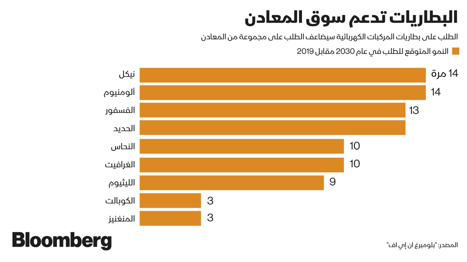 غراف