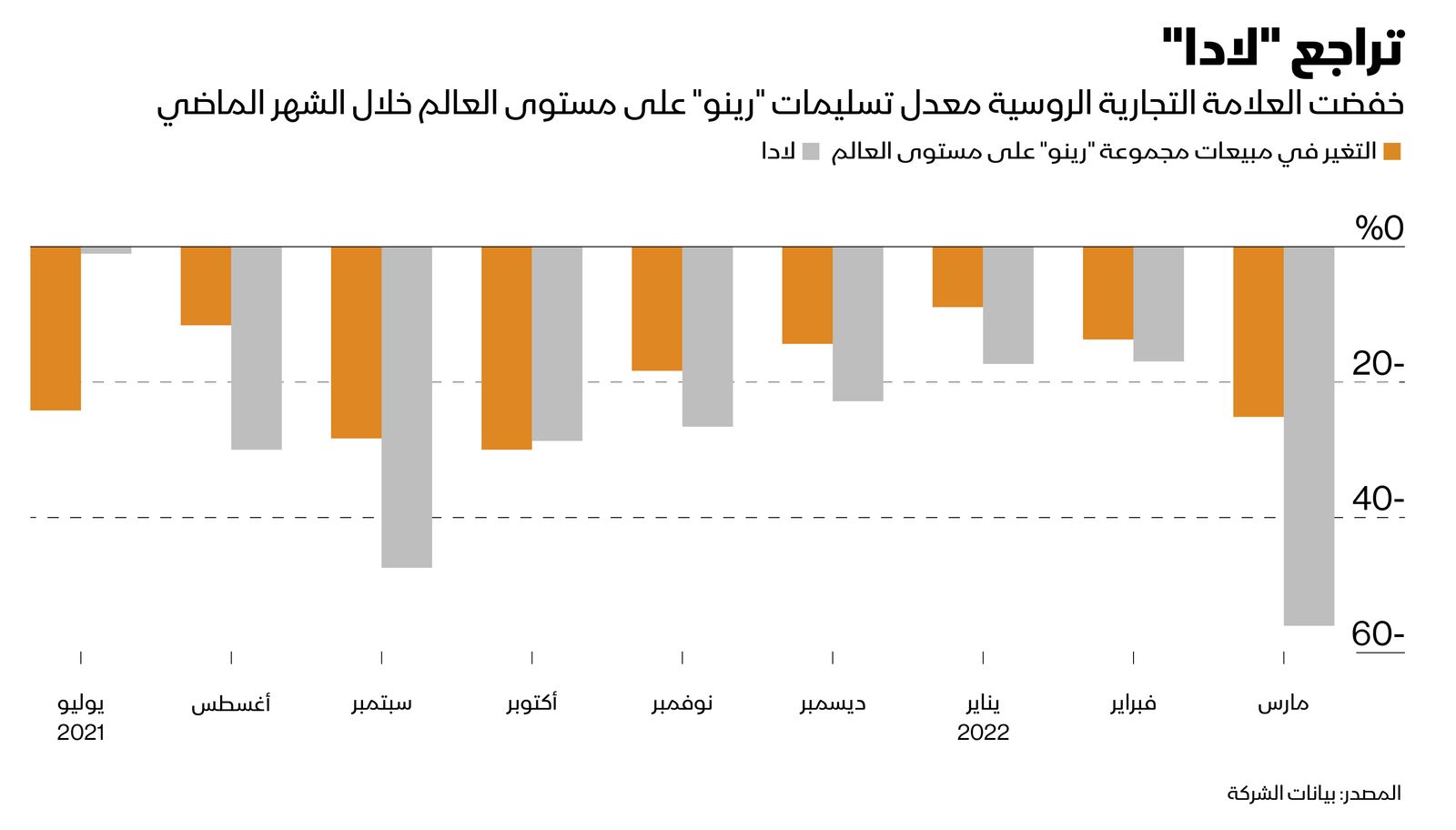 المصدر: بلومبرغ