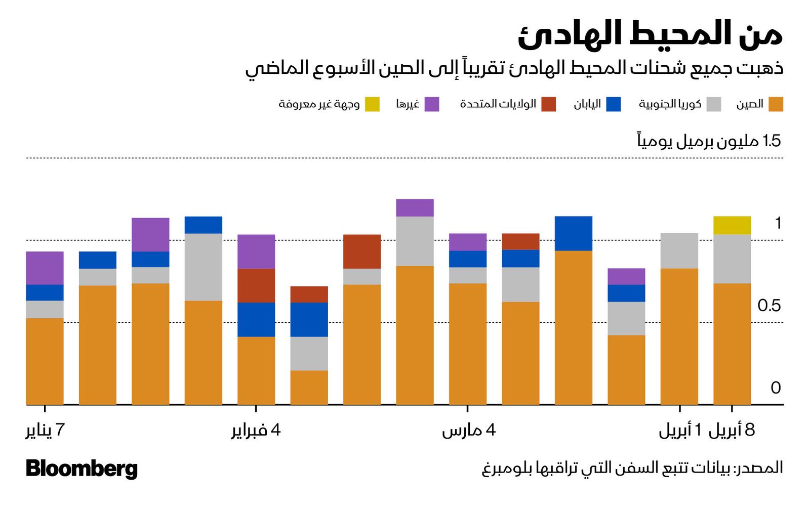 المصدر: بلومبرغ