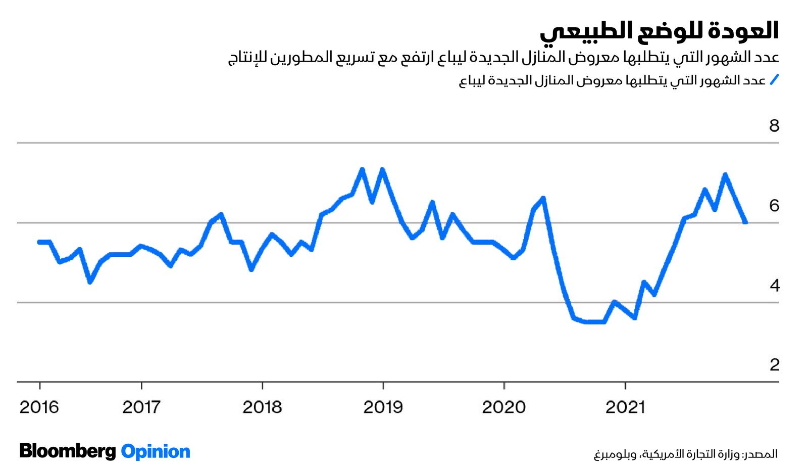 المصدر: بلومبرغ