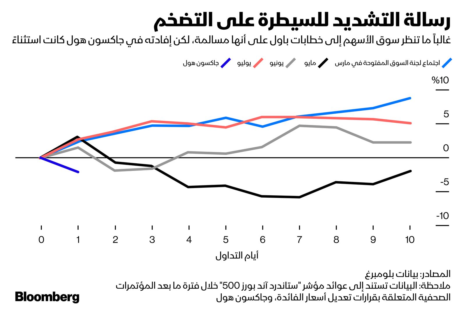 المصدر: بلومبرغ