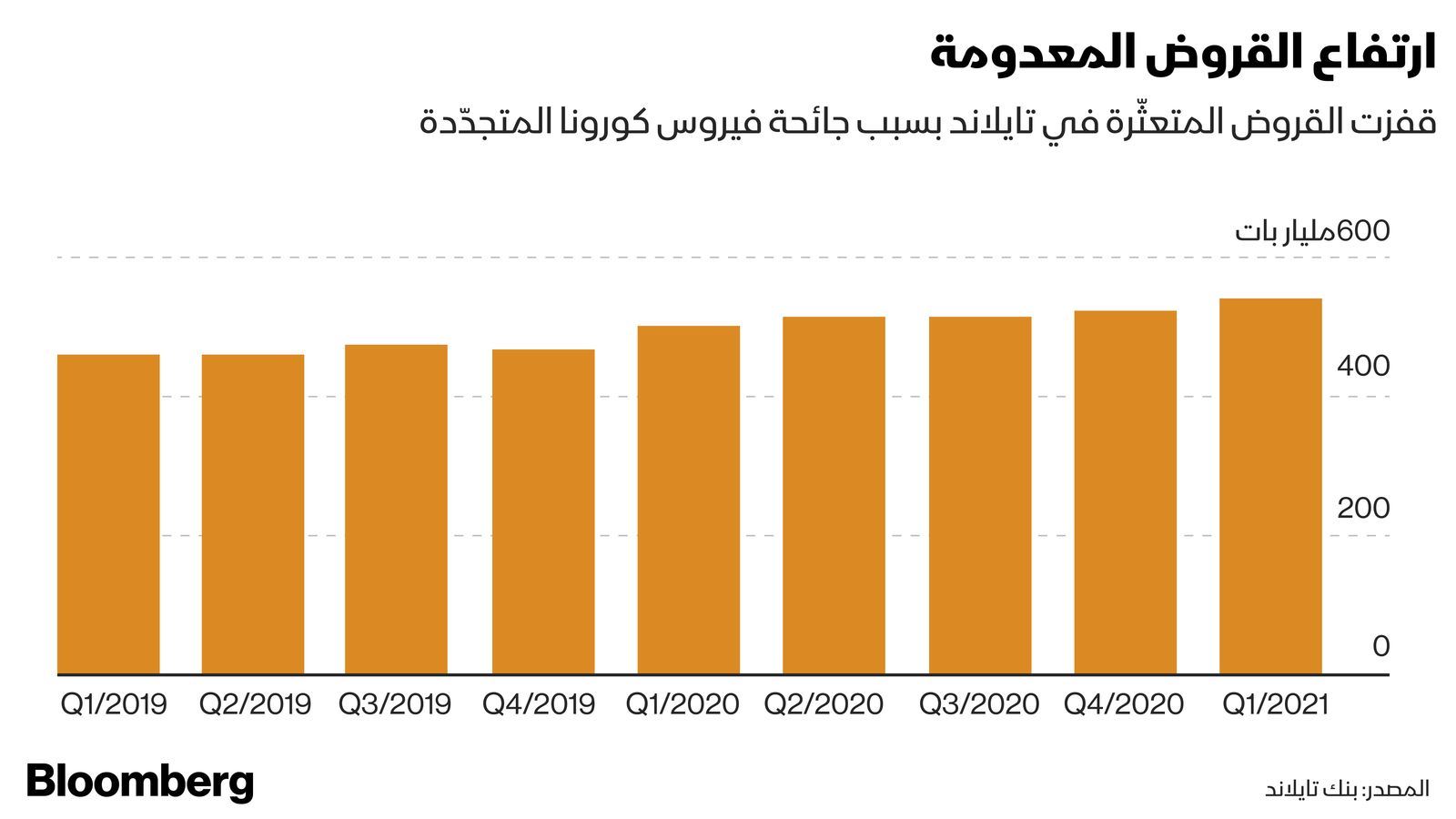 المصدر: بلومبرغ