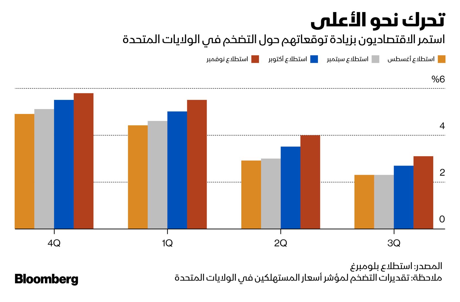 المصدر: بلومبرغ