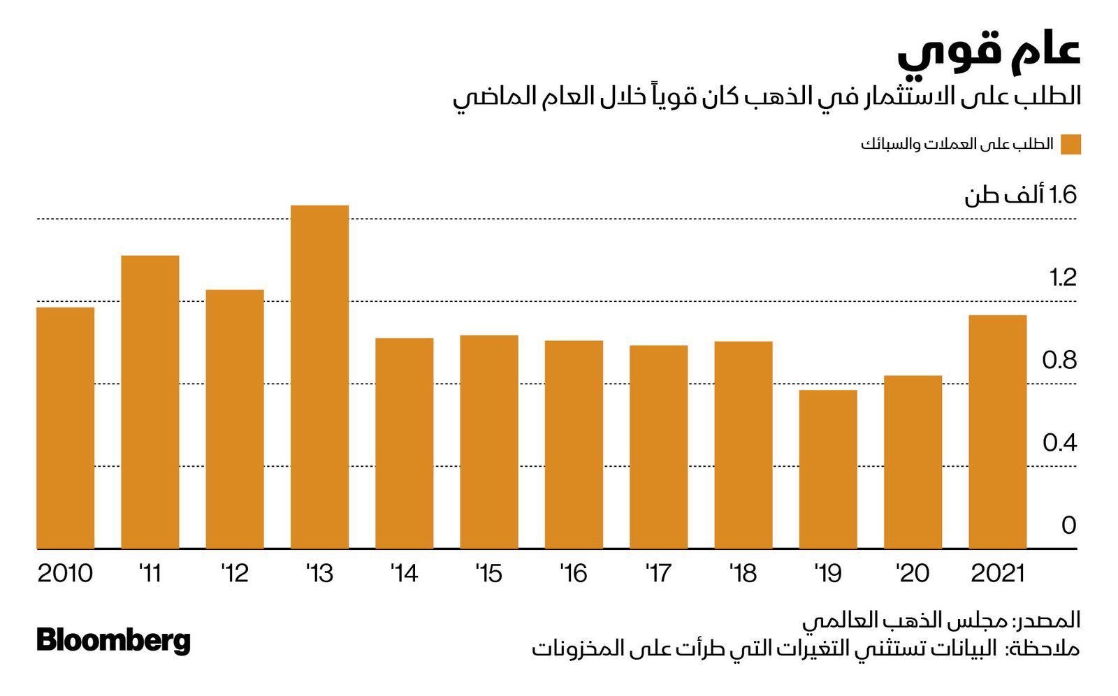 المصدر: بلومبرغ