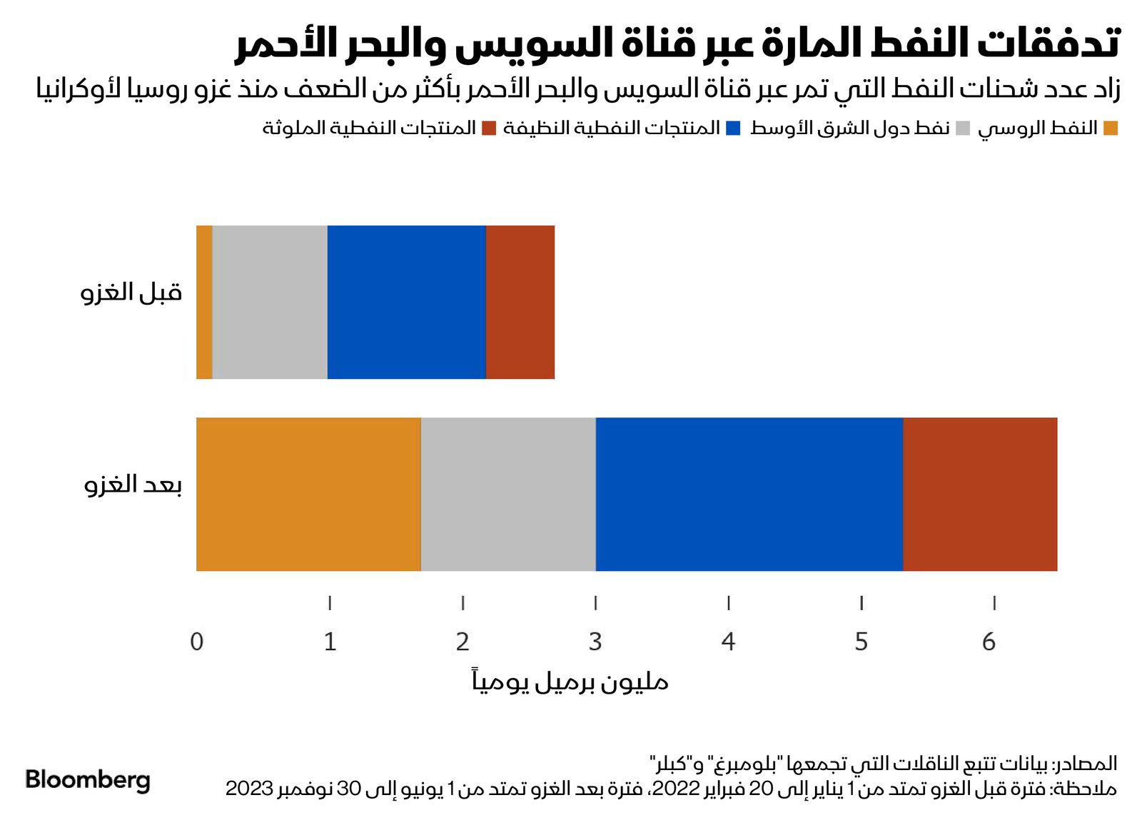 المصدر: بلومبرغ