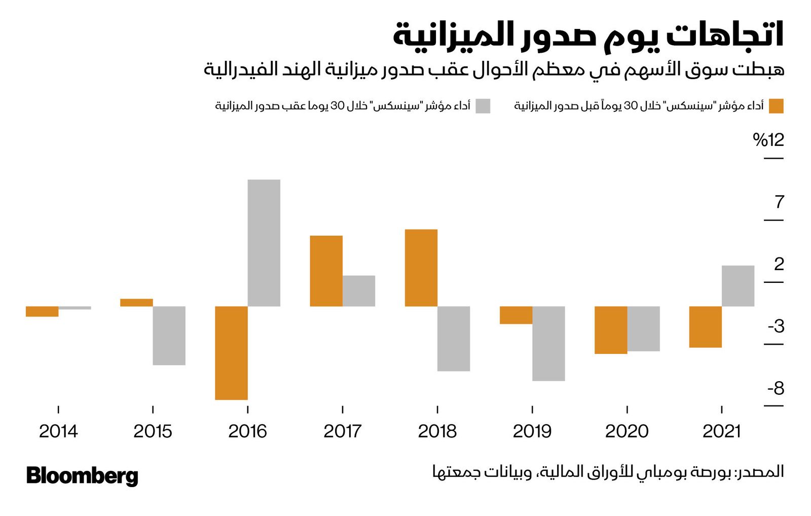 المصدر: بلومبرغ