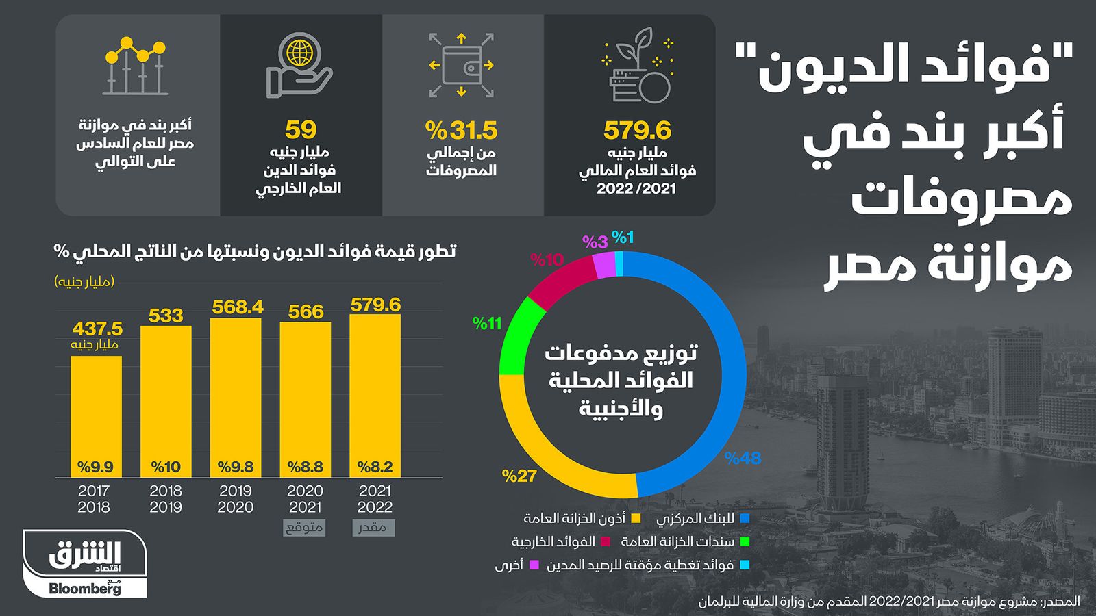 المصدر: الشرق