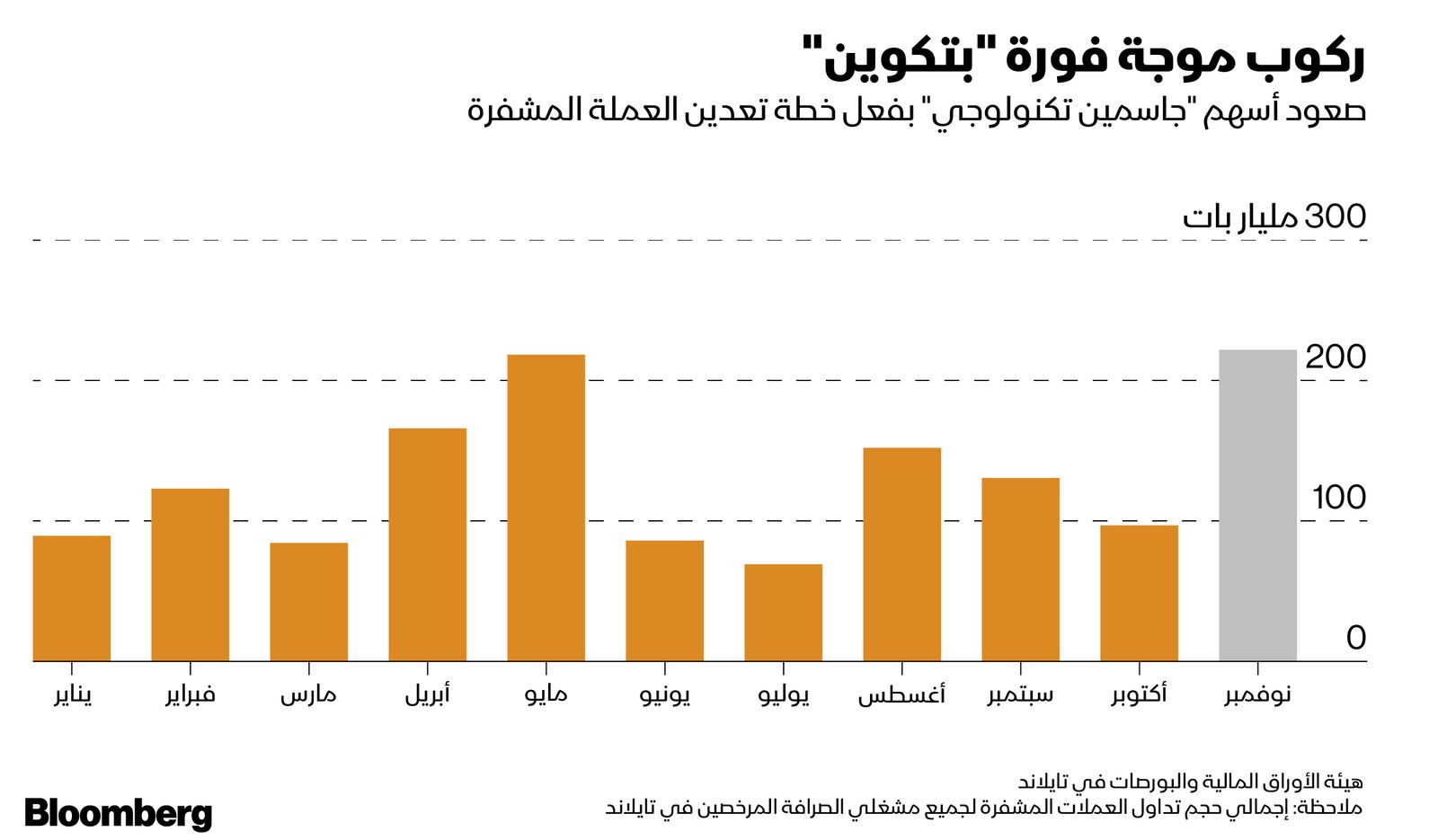 المصدر: بلومبرغ