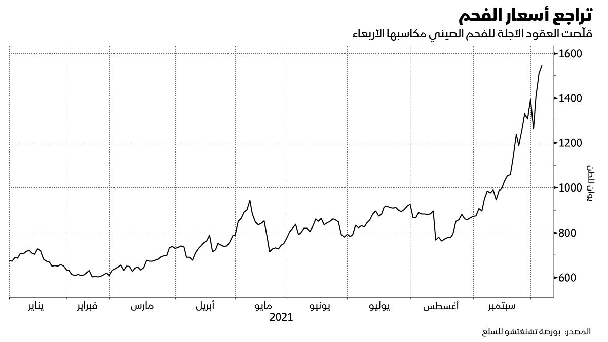 المصدر: بلومبرغ