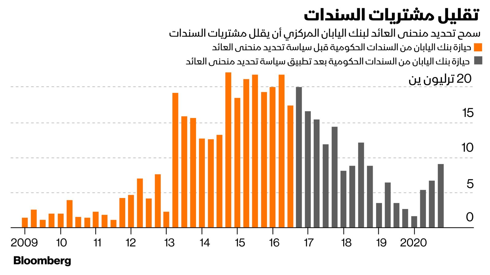 المصدر: بلومبرغ