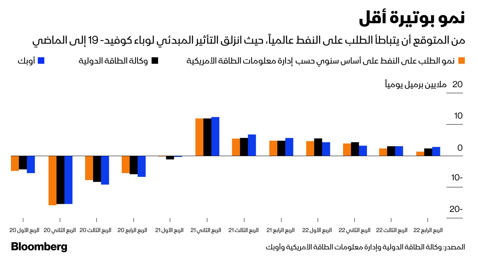 المصدر: بلومبرغ