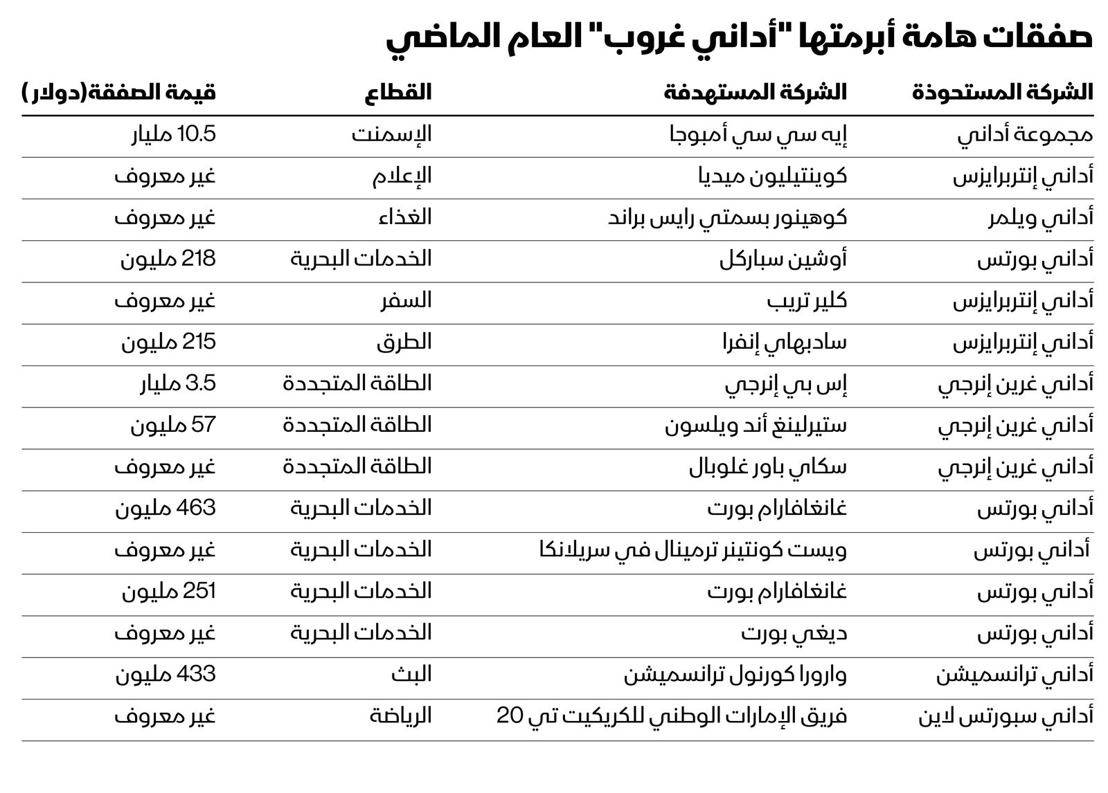 المصدر: بلومبرغ