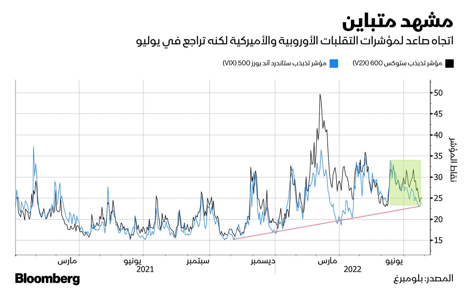 المصدر: بلومبرغ