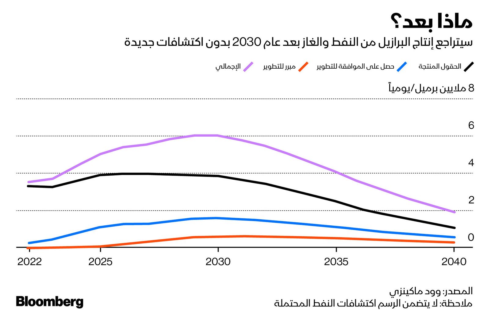 المصدر: بلومبرغ