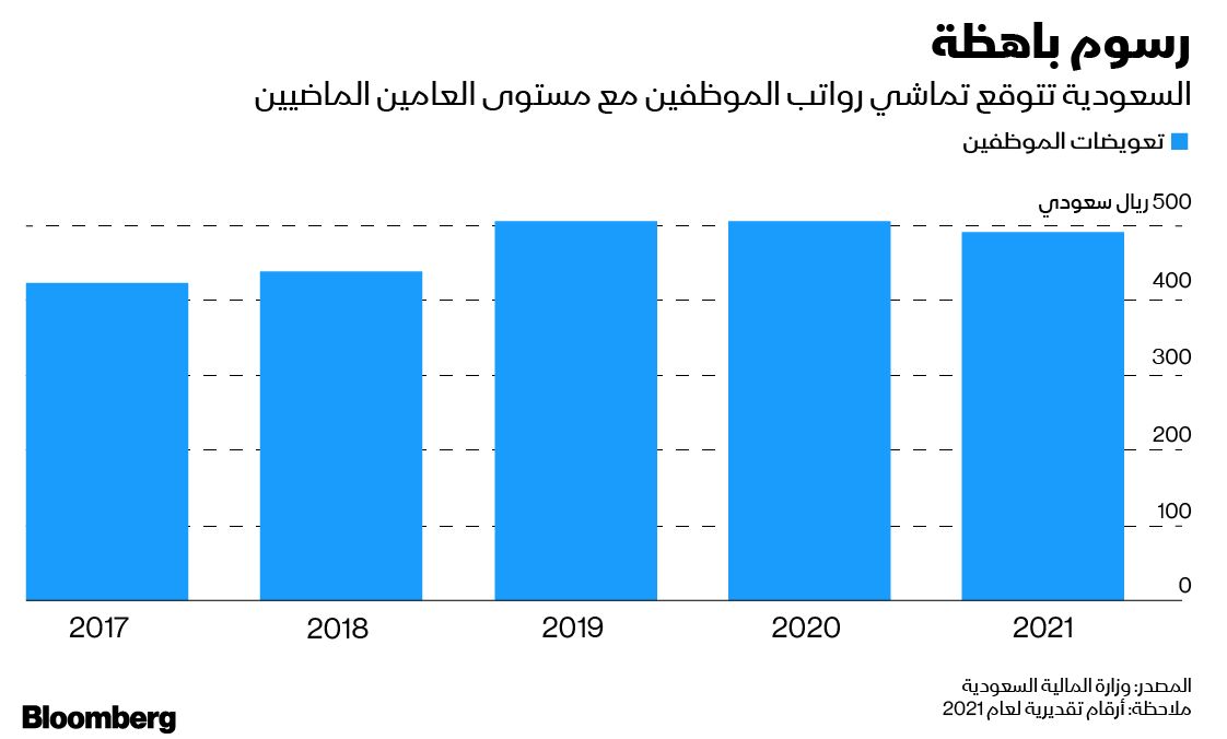 بلومبرغ