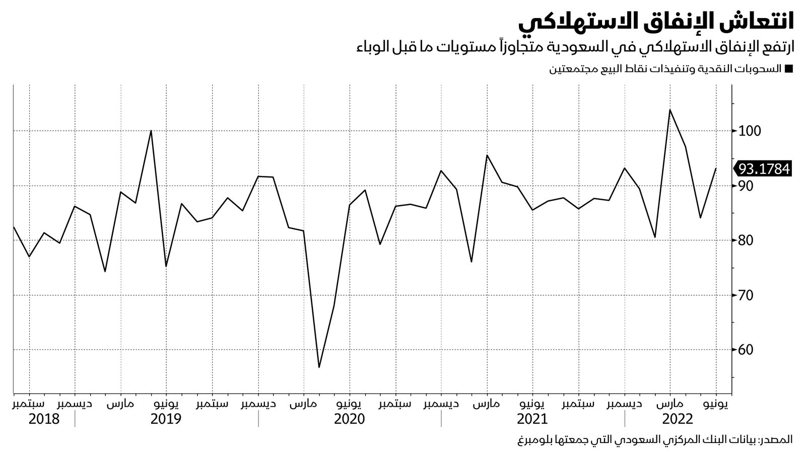 المصدر: بلومبرغ