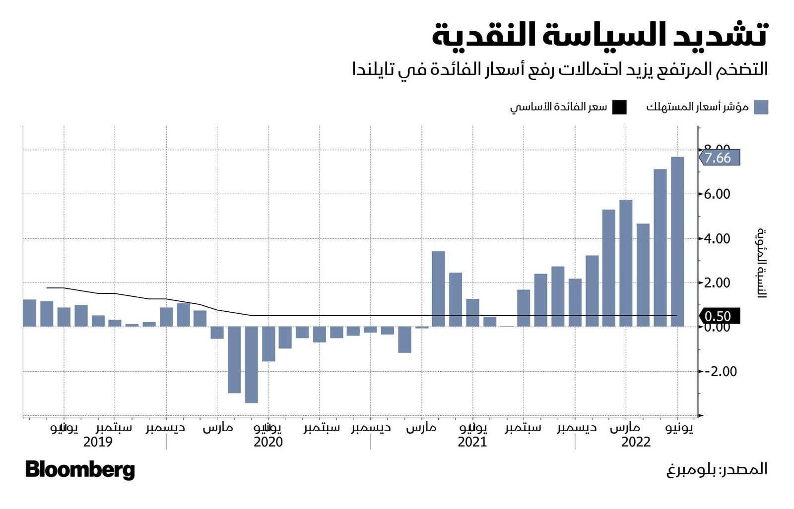 المصدر: بلومبرغ