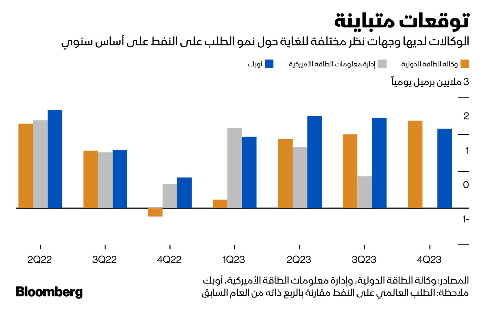 المصدر: بلومبرغ