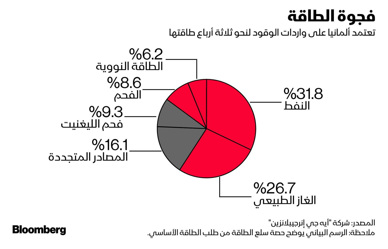 المصدر: بلومبرغ