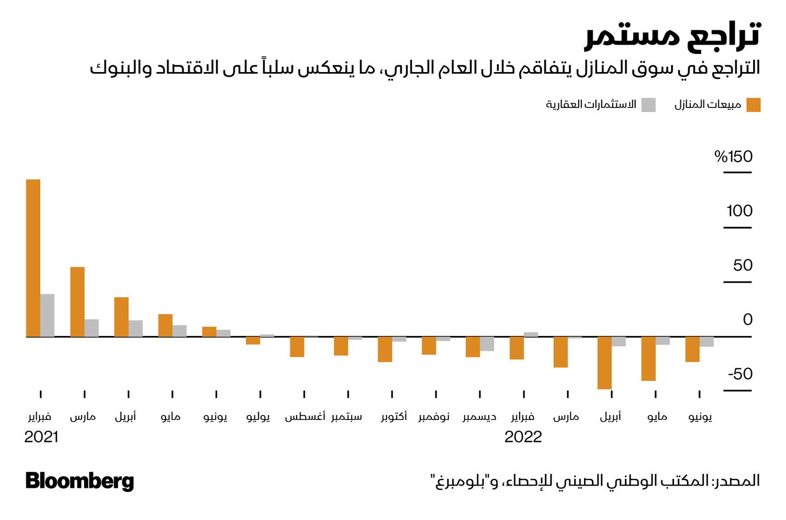 المصدر: بلومبرغ