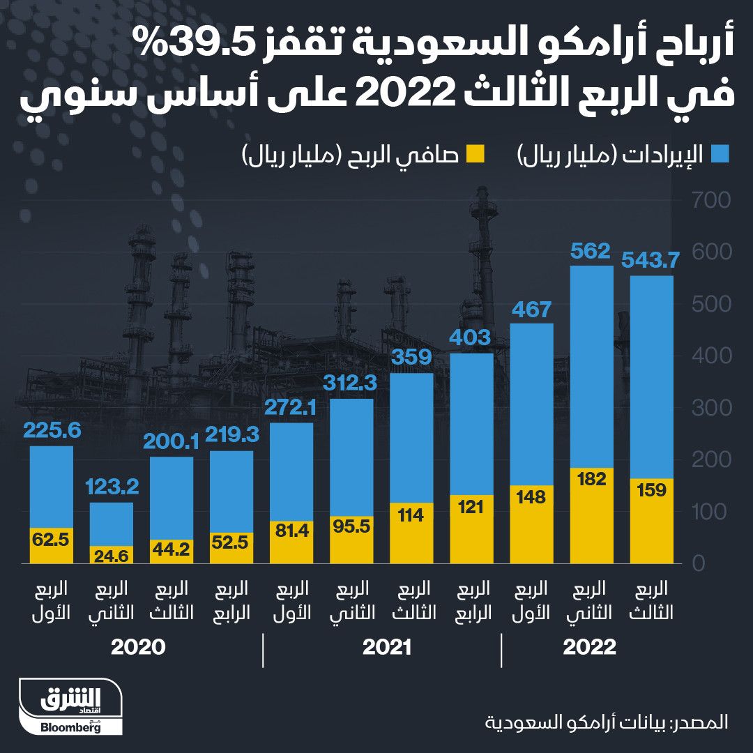 المصدر: الشرق