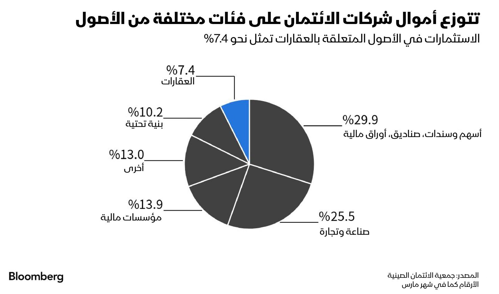 المصدر: بلومبرغ