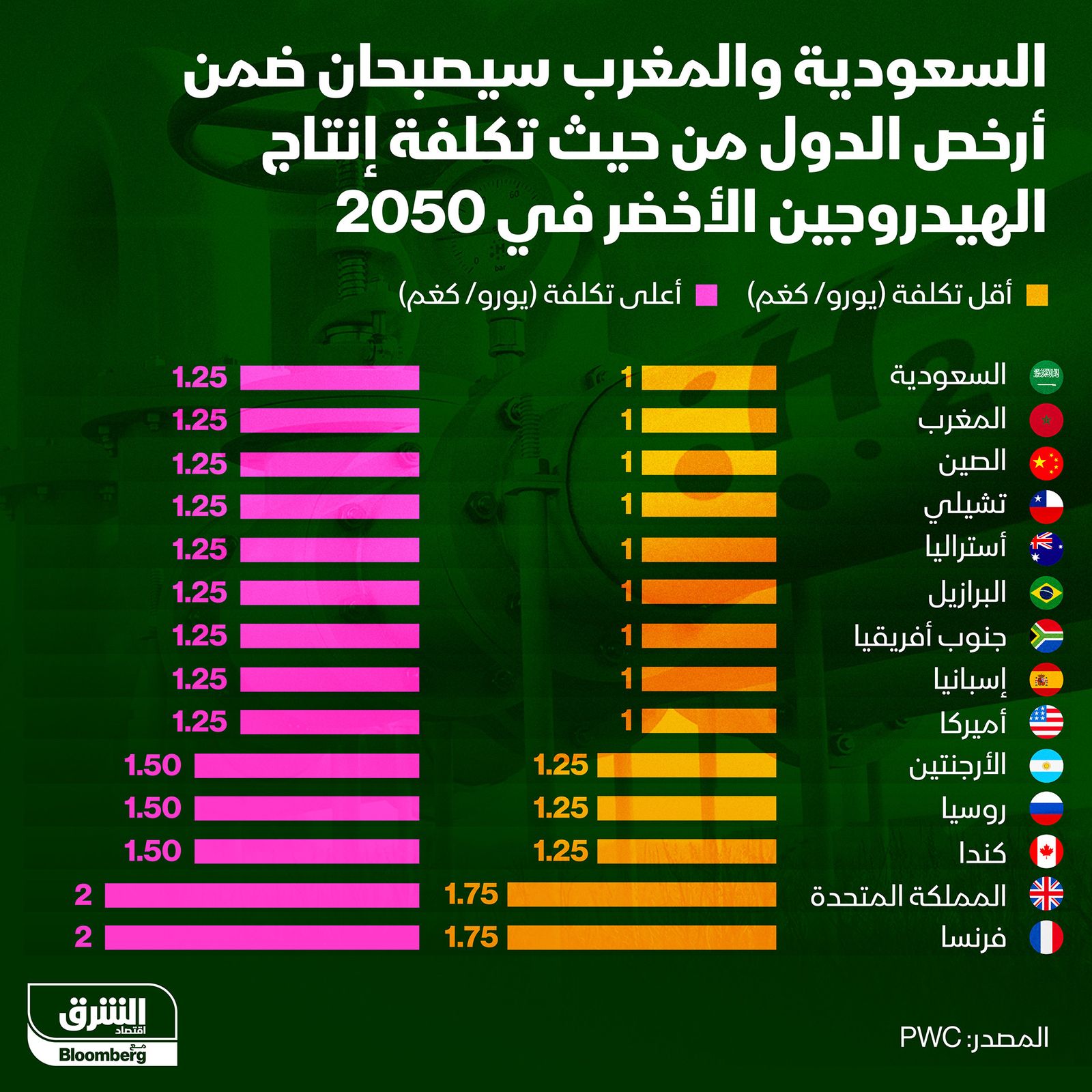 المصدر: الشرق