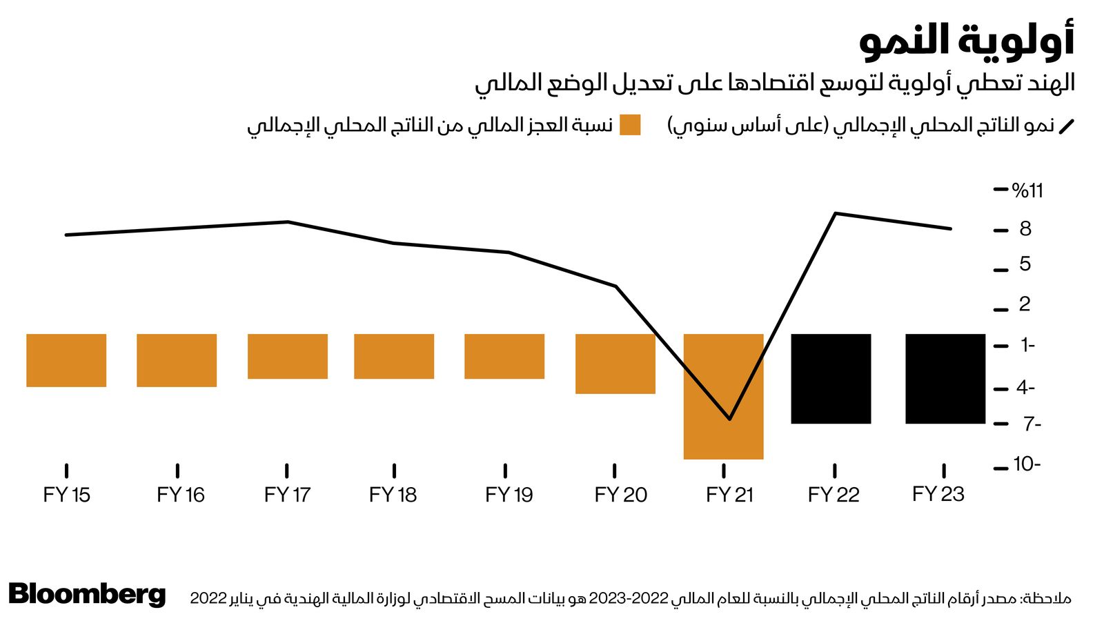 المصدر: بلومبرغ