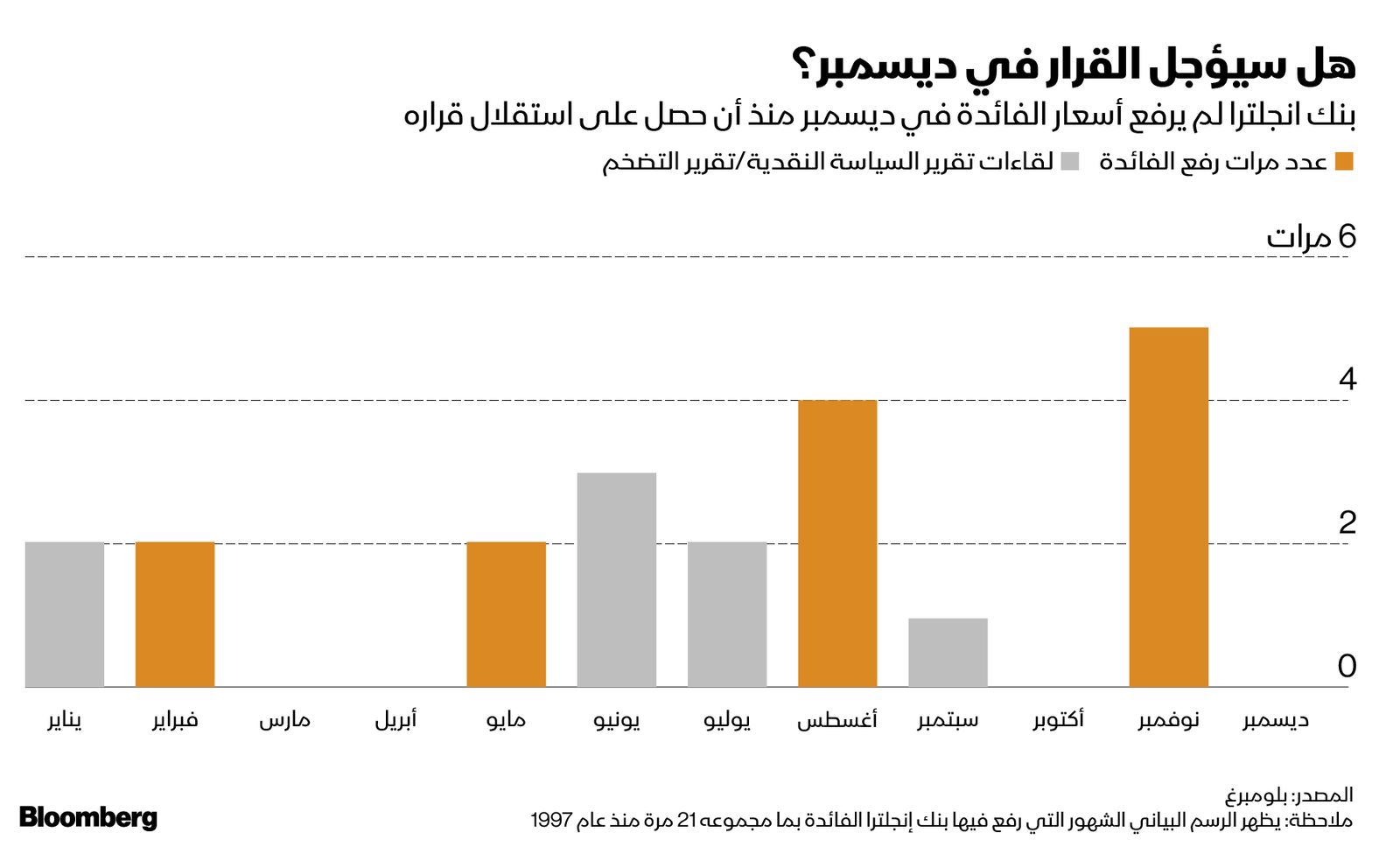 المصدر: بلومبرغ