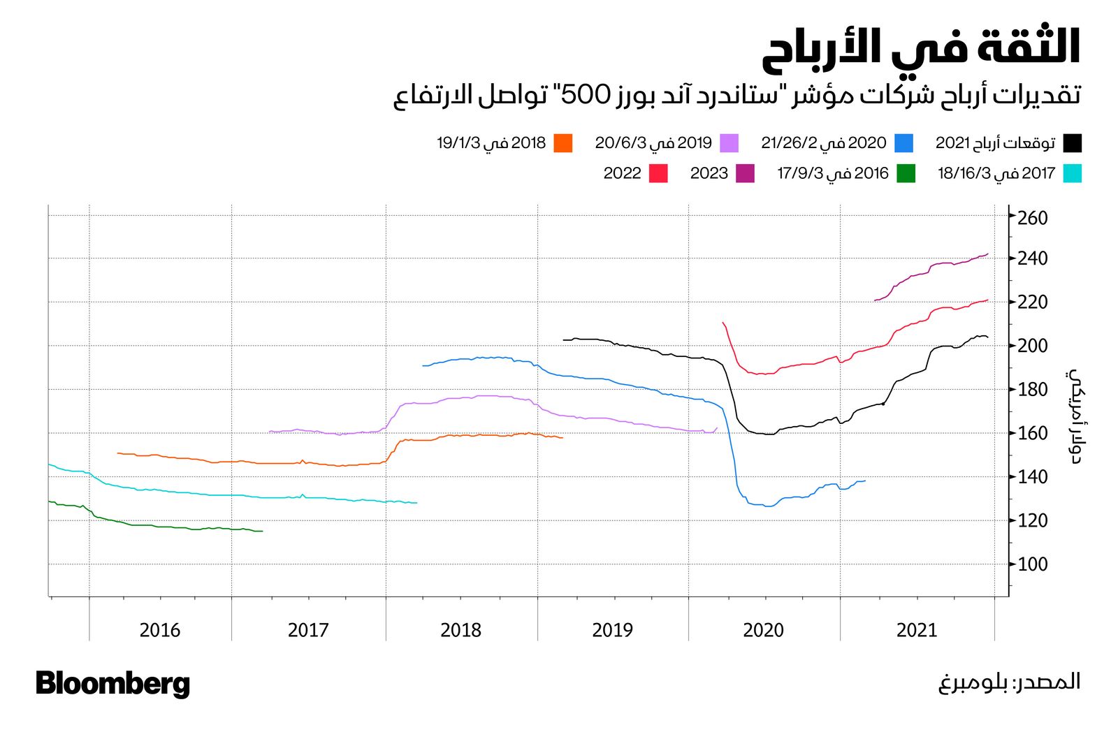 المصدر: بلومبرغ