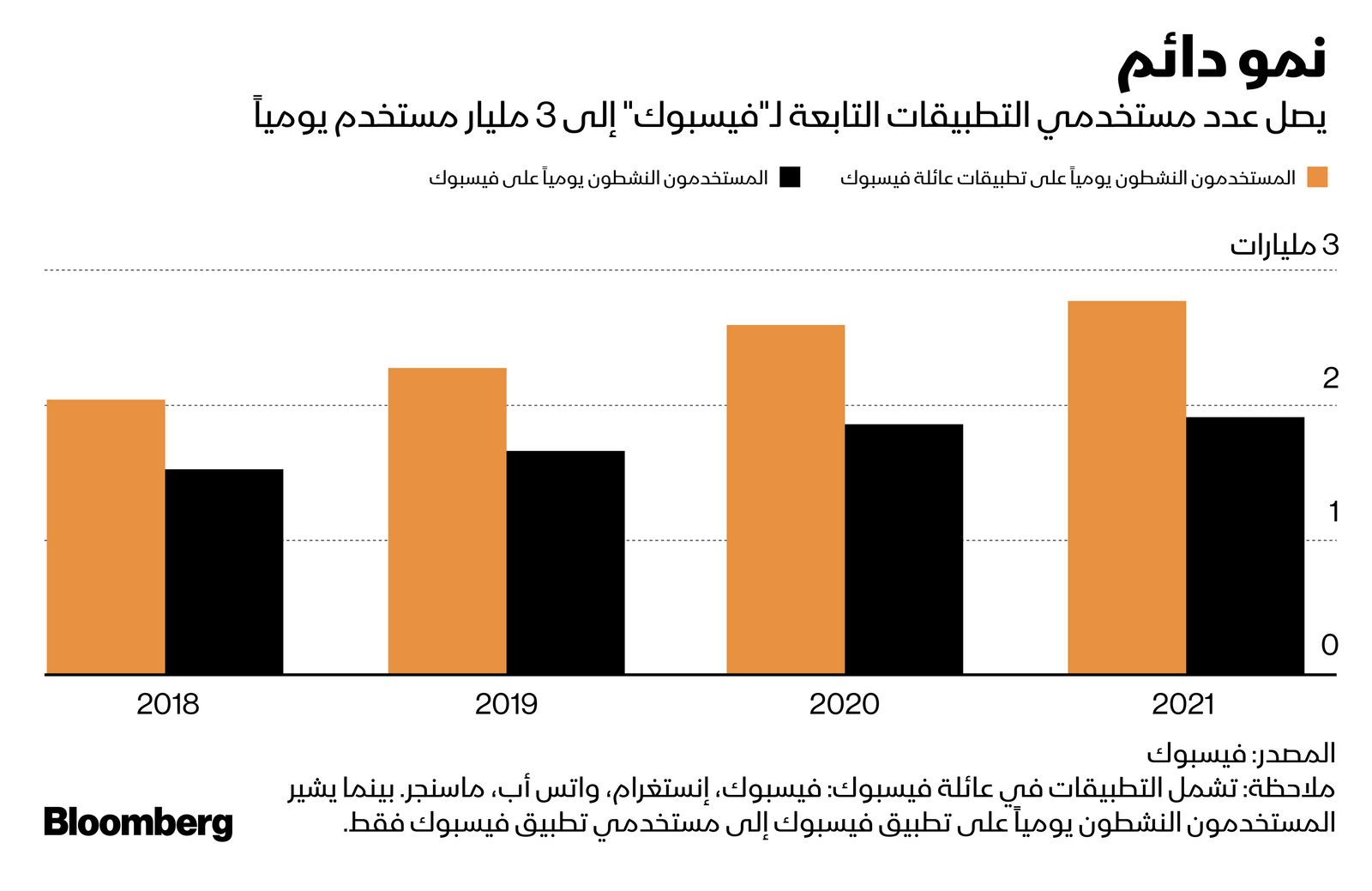 المصدر: بلومبرغ