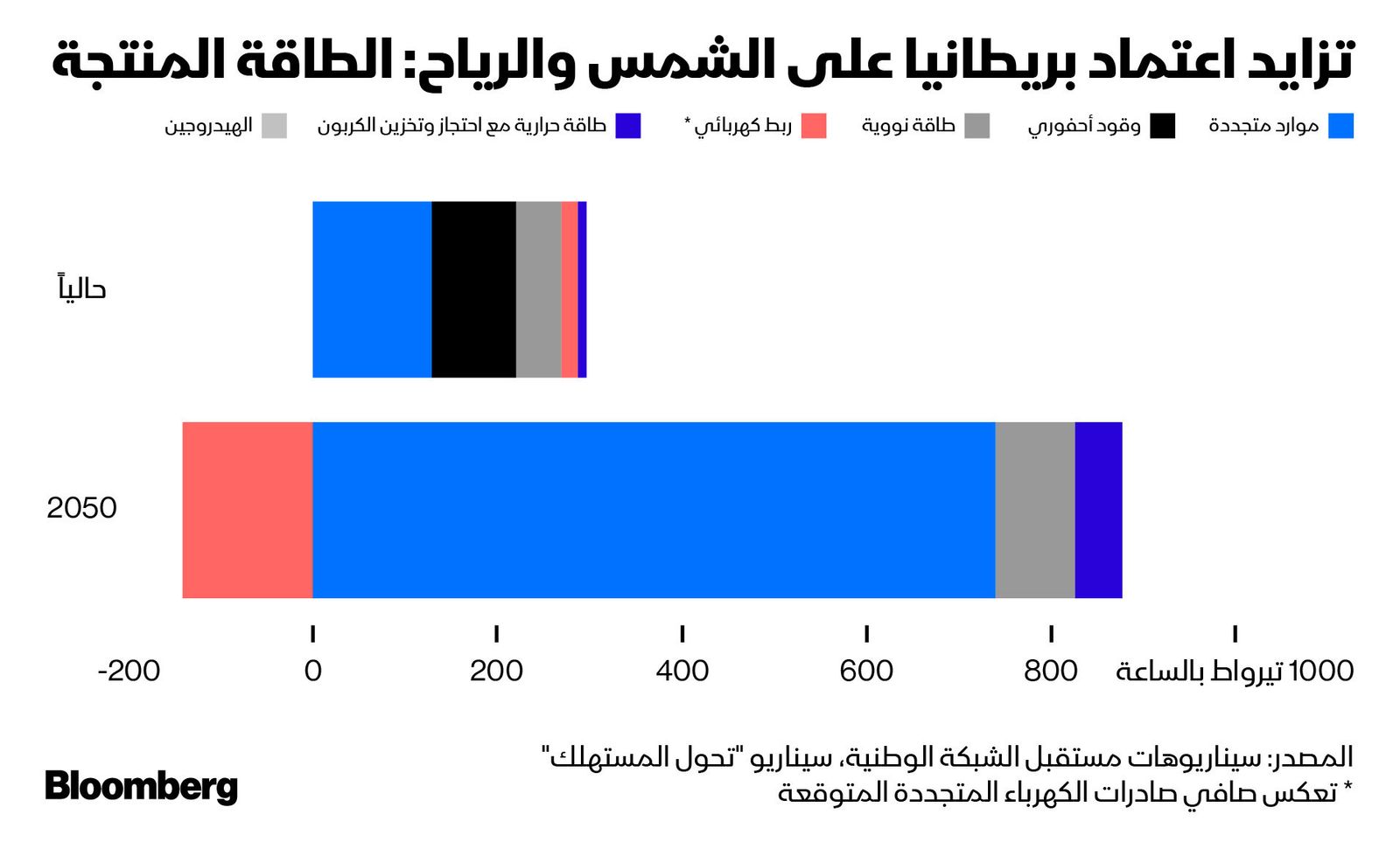 المصدر: بلومبرغ