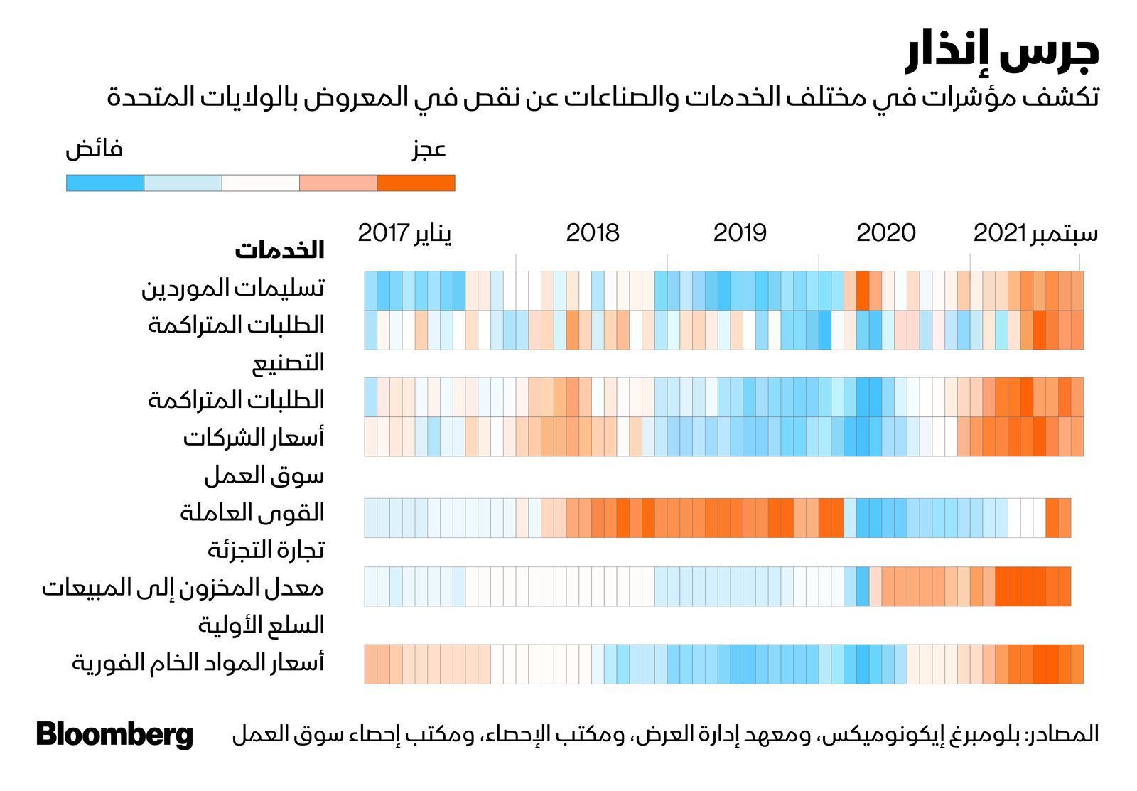 المصدر: بلومبرغ