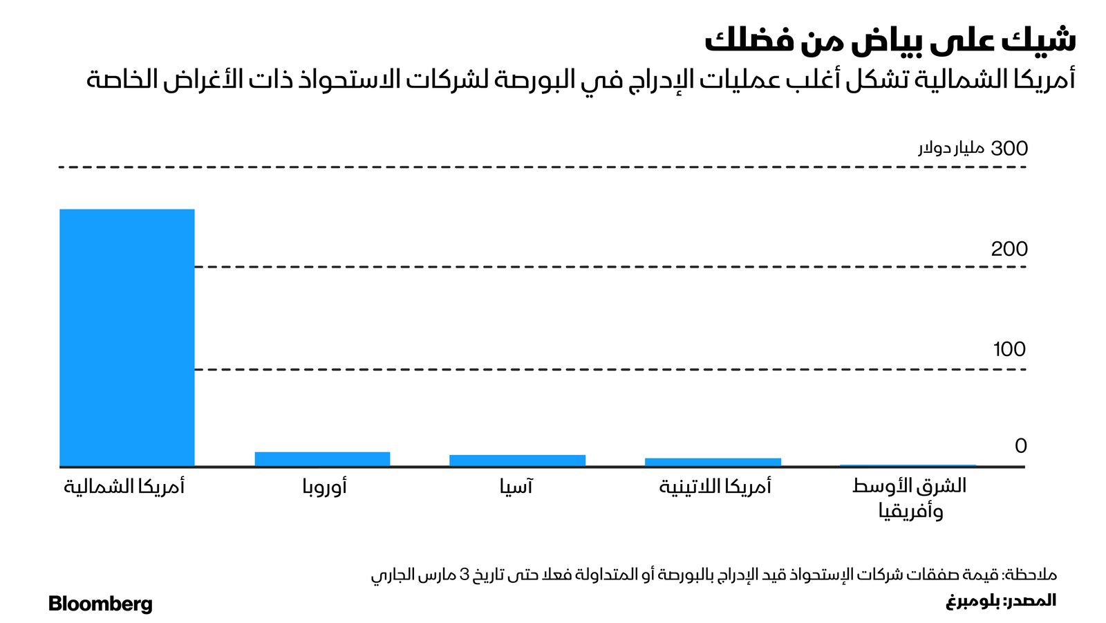 بلومبرغ