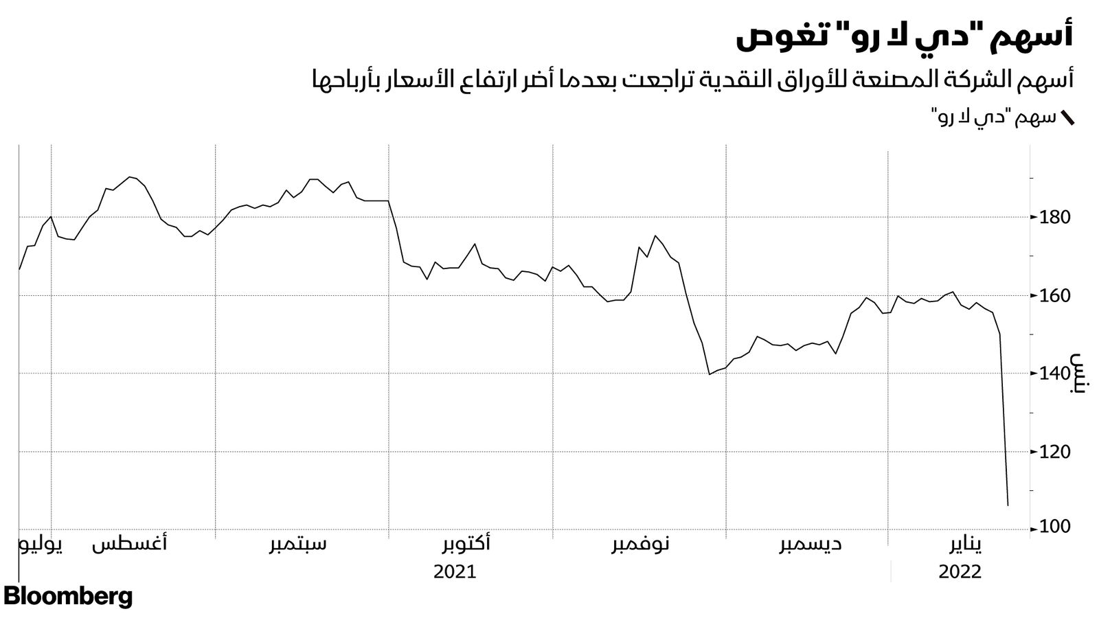 المصدر: بلومبرغ