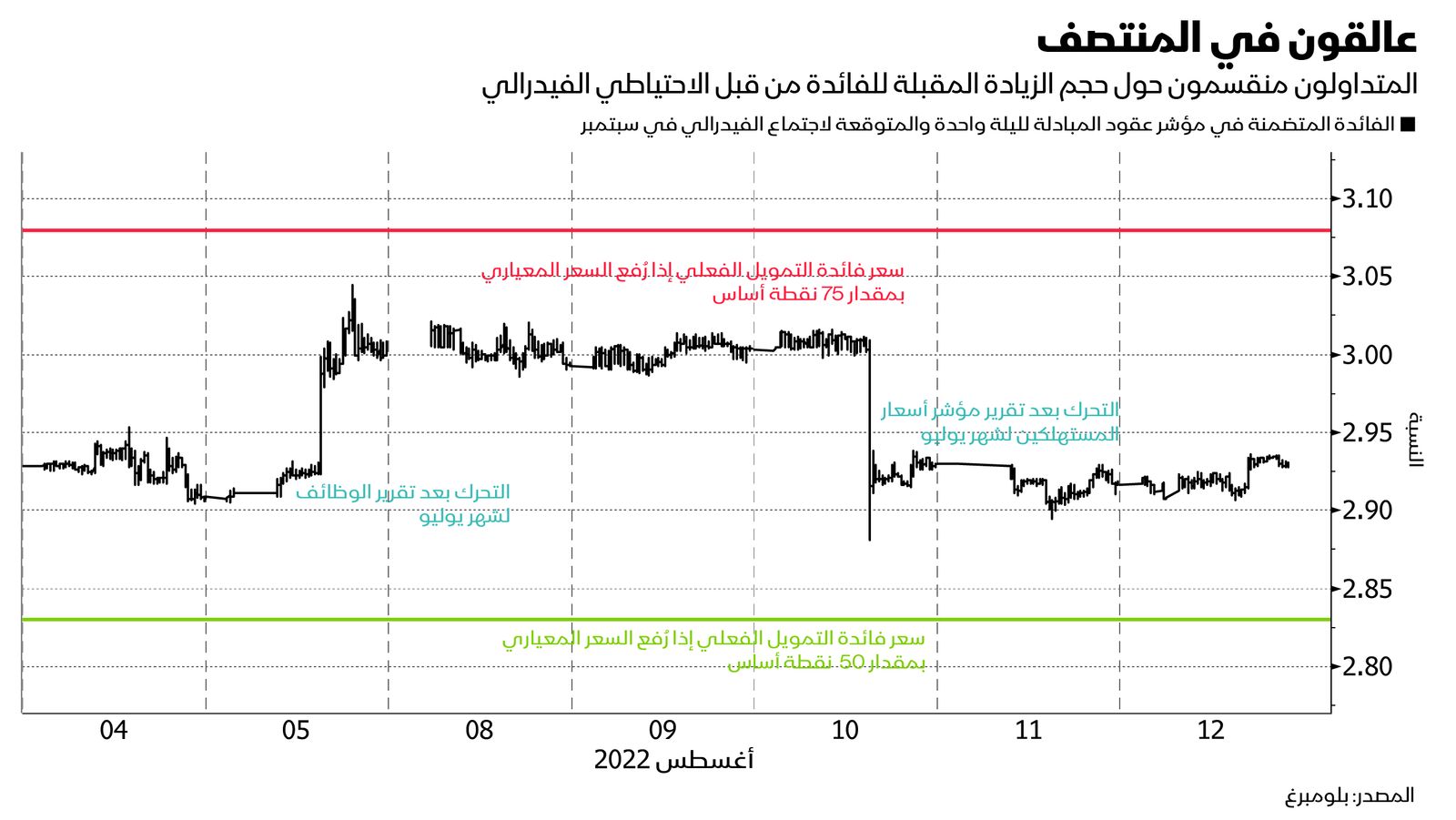 المصدر: بلومبرغ