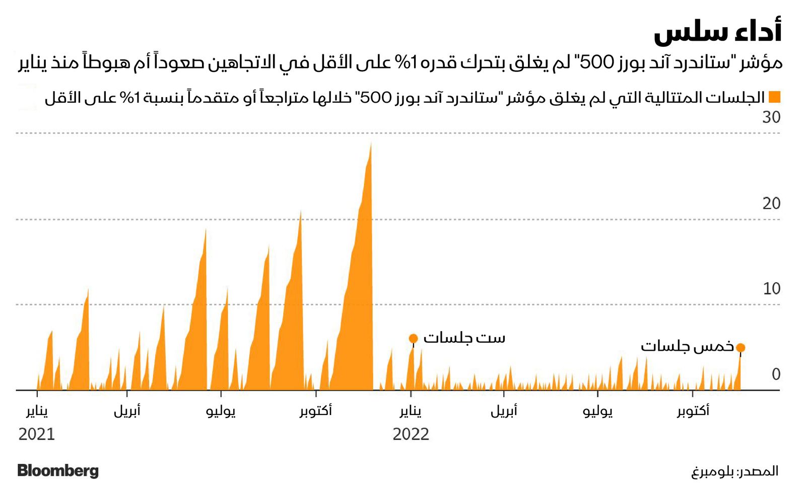 المصدر: بلومبرغ